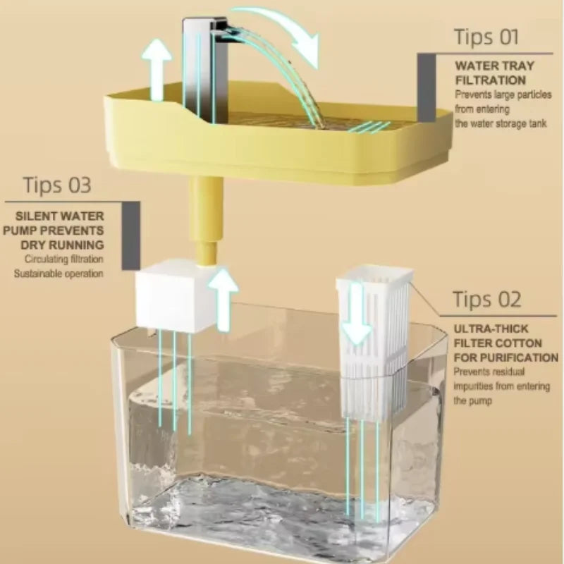 Bebedero Inteligente para Gatos – Dispensador Automático con Agua Circulante